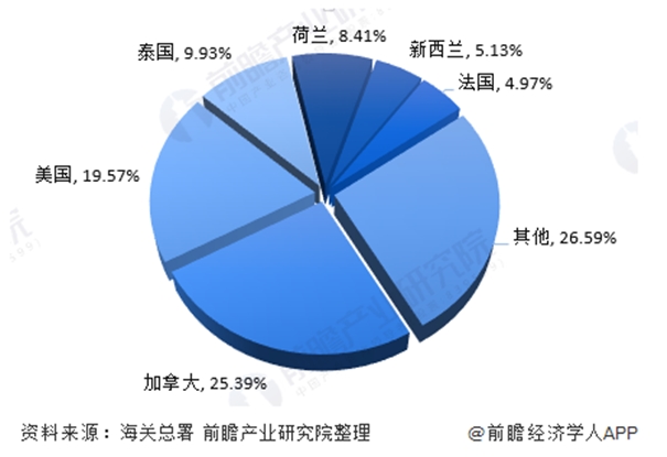 泰國(guó)寵物食品罐頭進(jìn)口清關(guān)