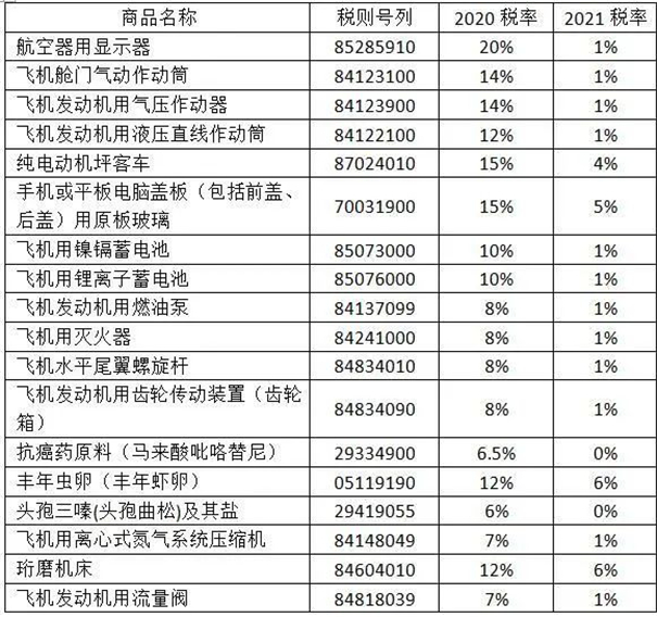 進(jìn)口報關(guān)代理公司