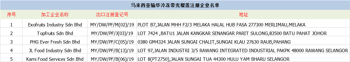 進(jìn)口榴蓮清關(guān)代理