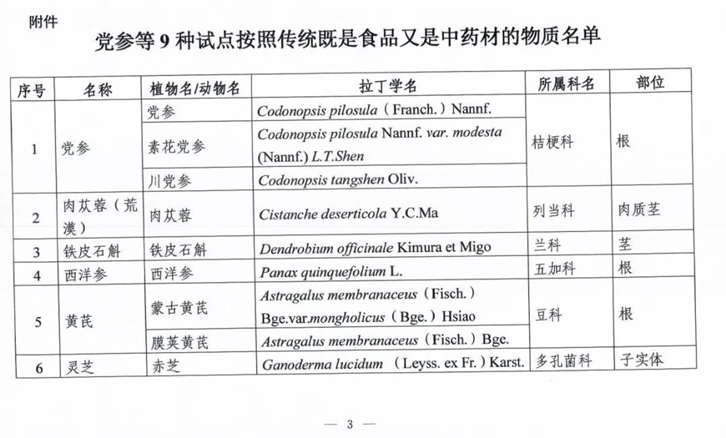 上海進口中藥材清關(guān)代理